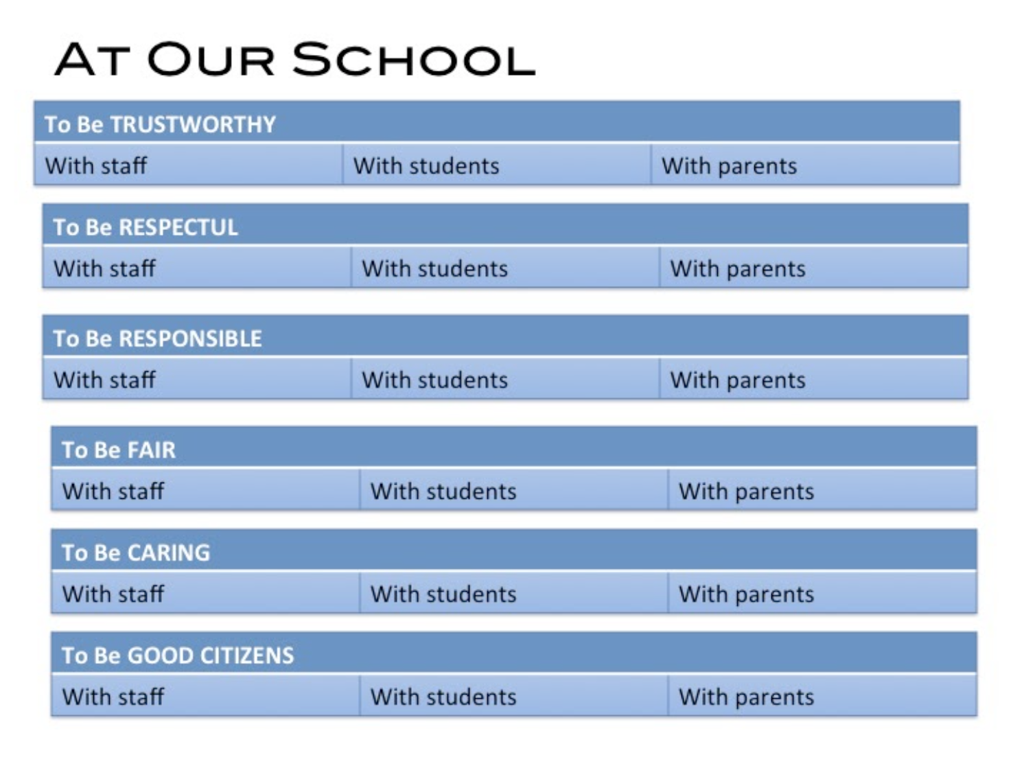 A School's Desired Actions